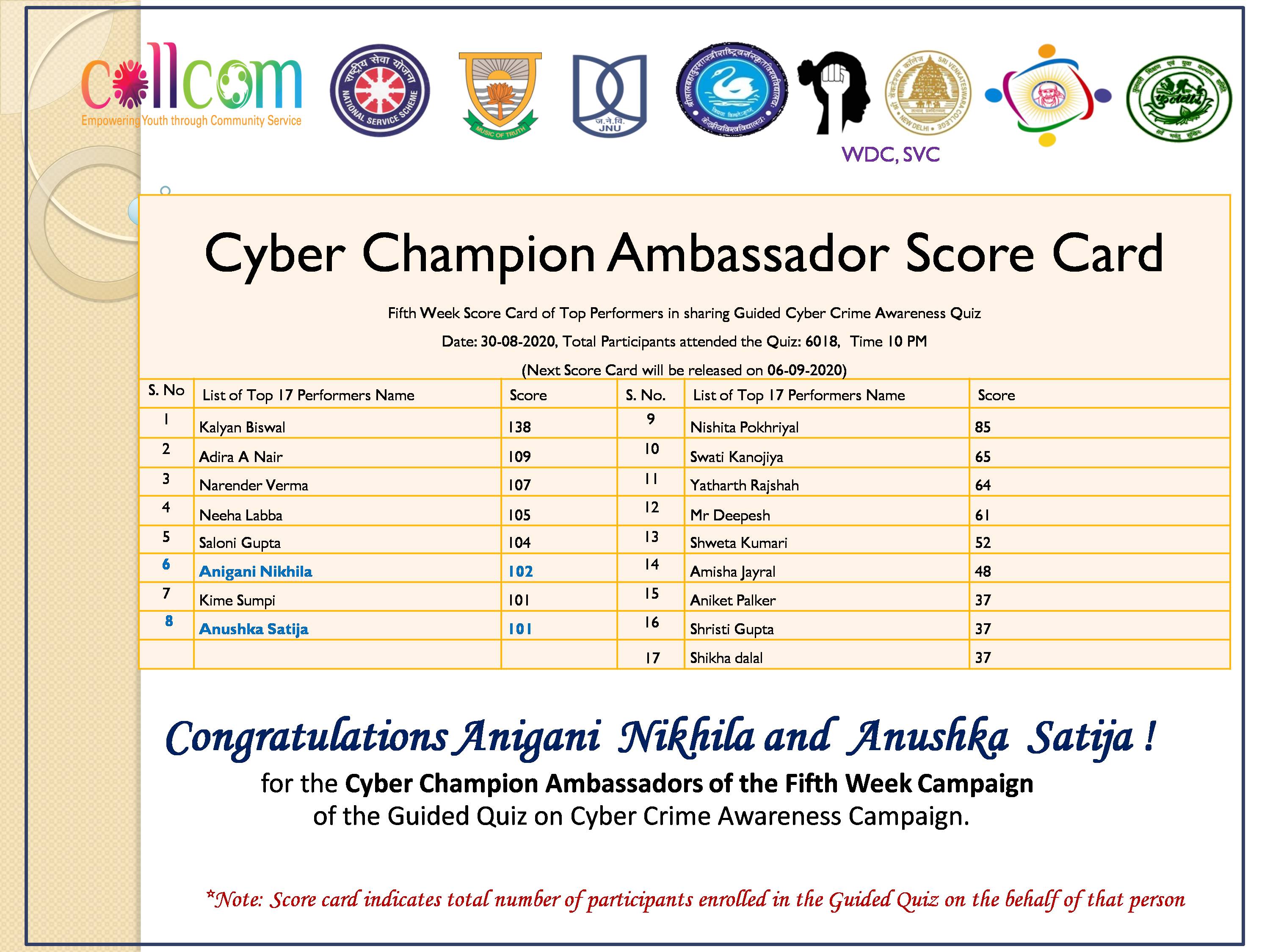Cyber Ambassador Score or Enrollement Card