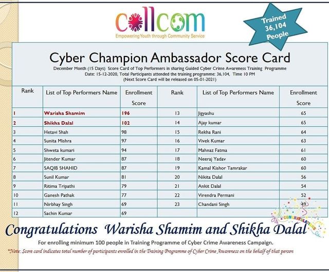 Cyber Ambassador Score Card December 2020