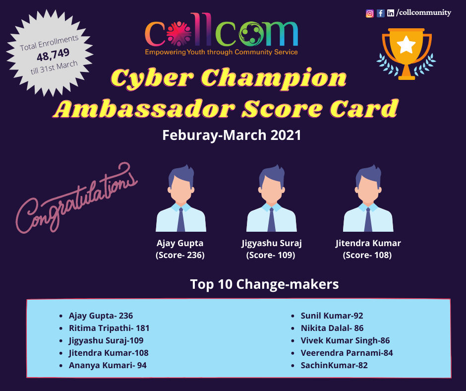Cyber Ambassador Score Card Feb_March 2021